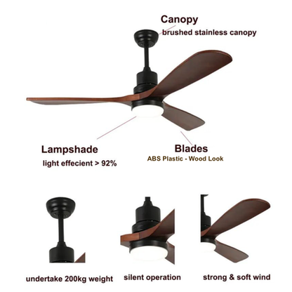 Ceiling fan with labeled parts on a white background