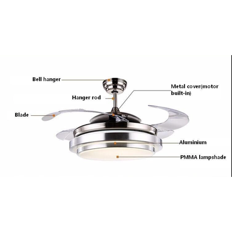 Ceiling fan with labeled parts on a white background