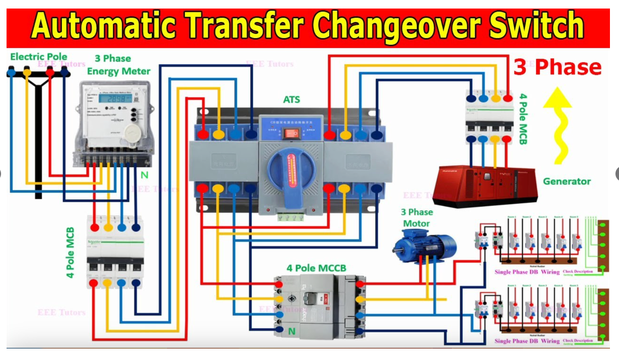 Automatic Transfer Switch - 4 Pole