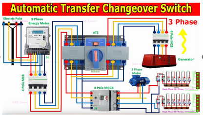 Automatic Transfer Switch - 4 Pole