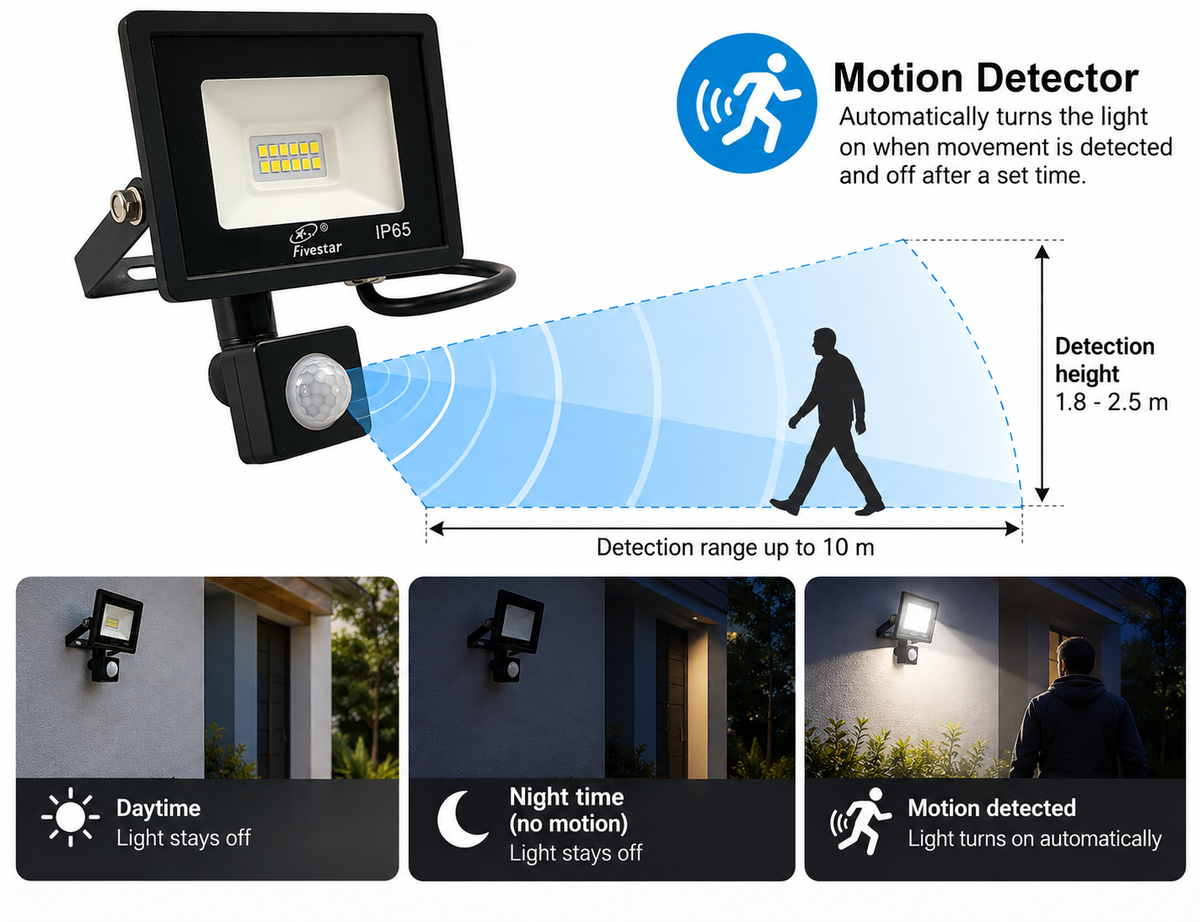 Fivestar Motion Sensor LED Floodlight
