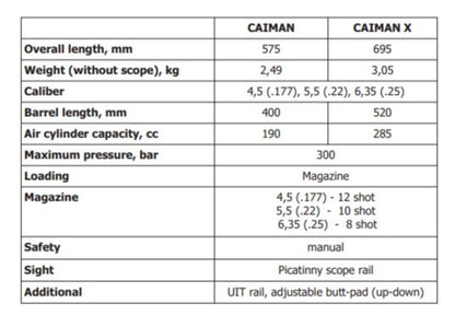 AIR MAKS CAIMAN X PCP BULLPUP AIR RIFLE 5.5MM